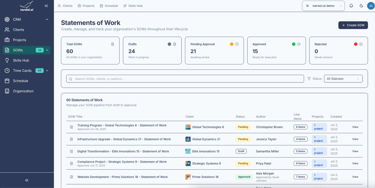 narwol sow dashboard